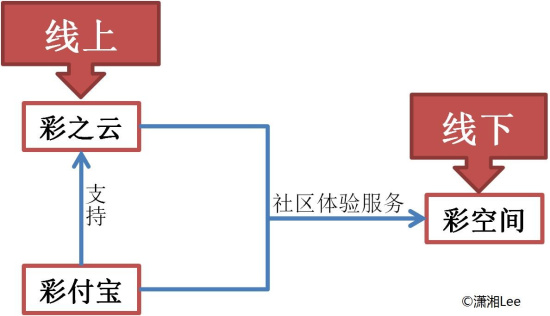 智慧社區(qū)落地 須先放下身段解決這些現(xiàn)實問題